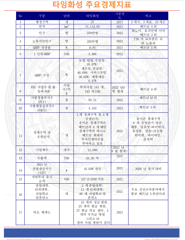 [주한베트남대사관] 제36회 CEO 하계세미나 및 베트남 수입사절단 관련 소개사항