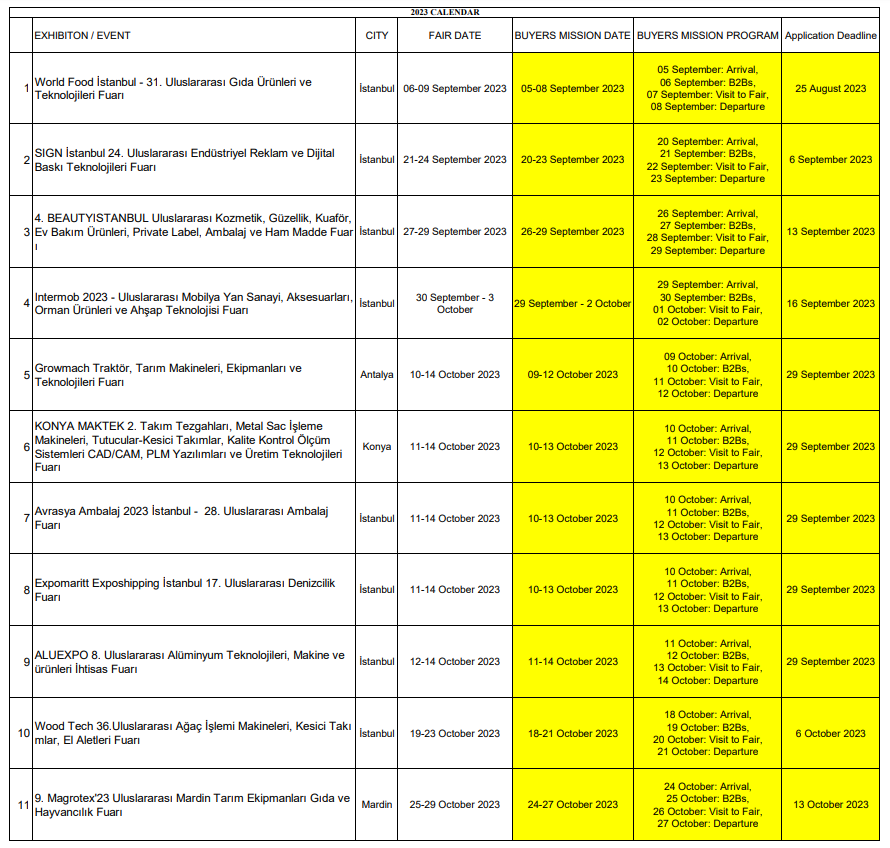 [주한튀르키예대사관] Buyers' missions in Türkiye 진행 안내