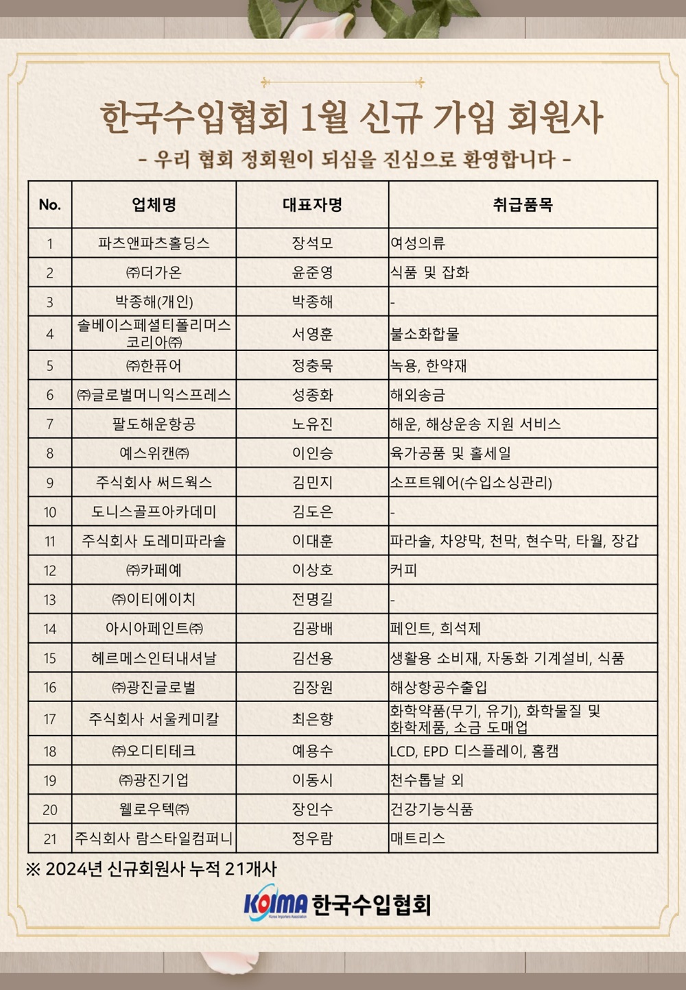 2024년 1월 KOIMA 신규가입 21개사 회원사 여러분을 환영합니다.