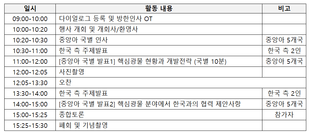 [KF 한-중앙아협력포럼사무국] 2024 한-중앙아 차세대 다이얼로그 참가기업 안내
