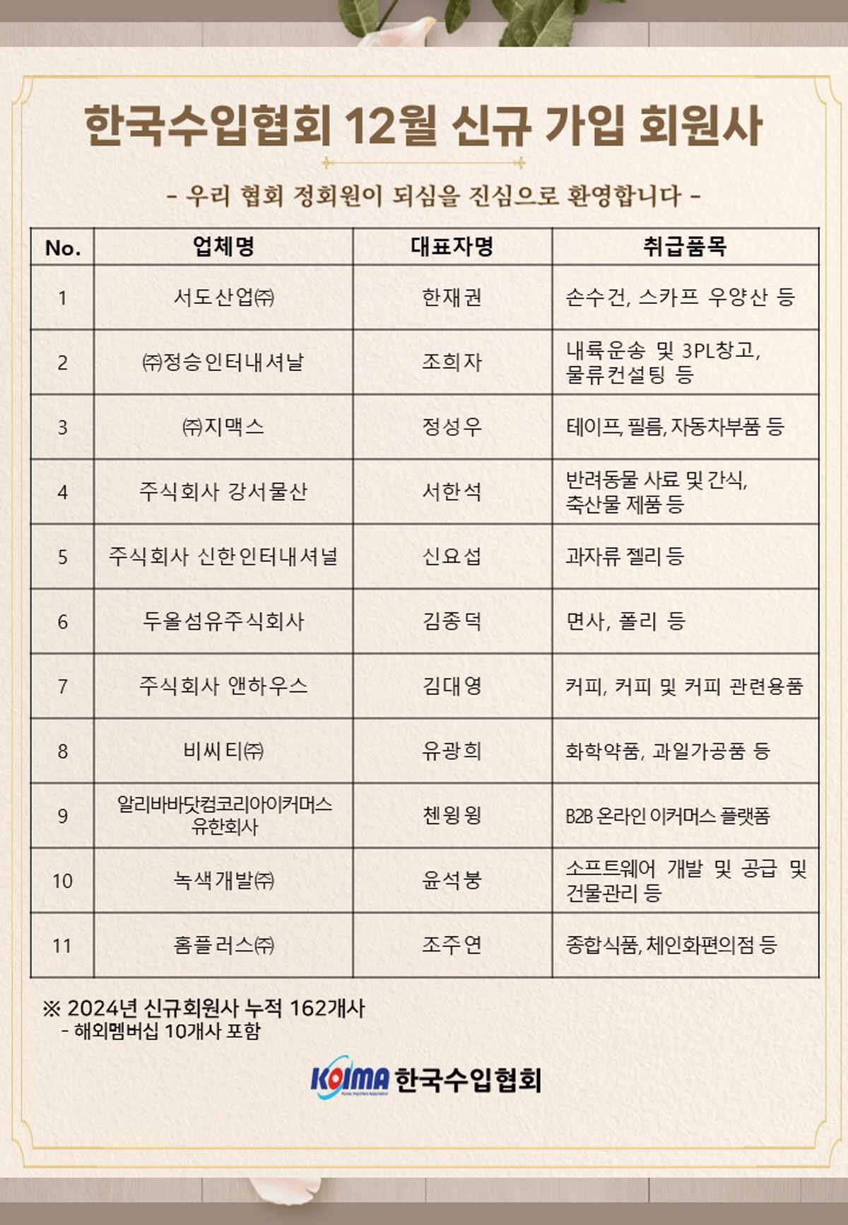 2024년 12월 KOIMA 신규가입 11개사 회원사 여러분을 환영합니다.