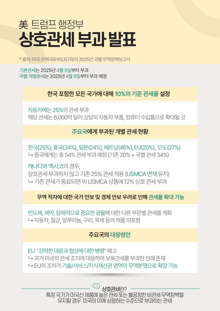 美 트럼프 행정부 상호관세 부과 발표 관련 안내