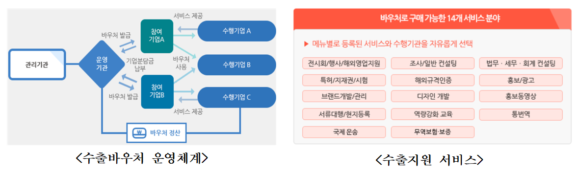 [KCL 한국건설생활환경시험연구원] 2025년 수출지원기반활용 사업 안내 (수출바우처 사업)