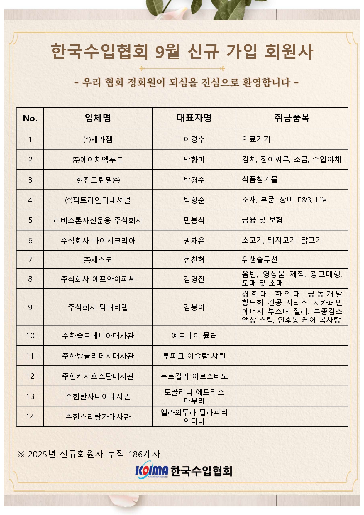 2025년 9월 KOIMA 신규가입 14개사 회원사 여러분을 환영합니다.