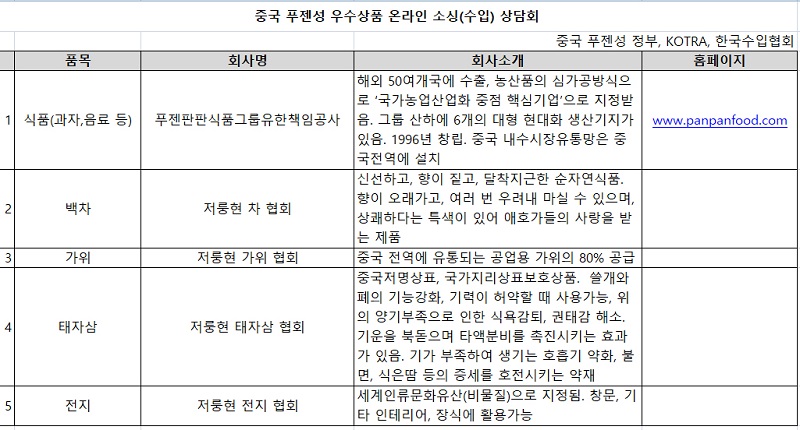 [중국 우수상품 소싱 기회]중국 푸젠성 우수상품 소싱(수입) 온라인(화상) 1:1 상담회