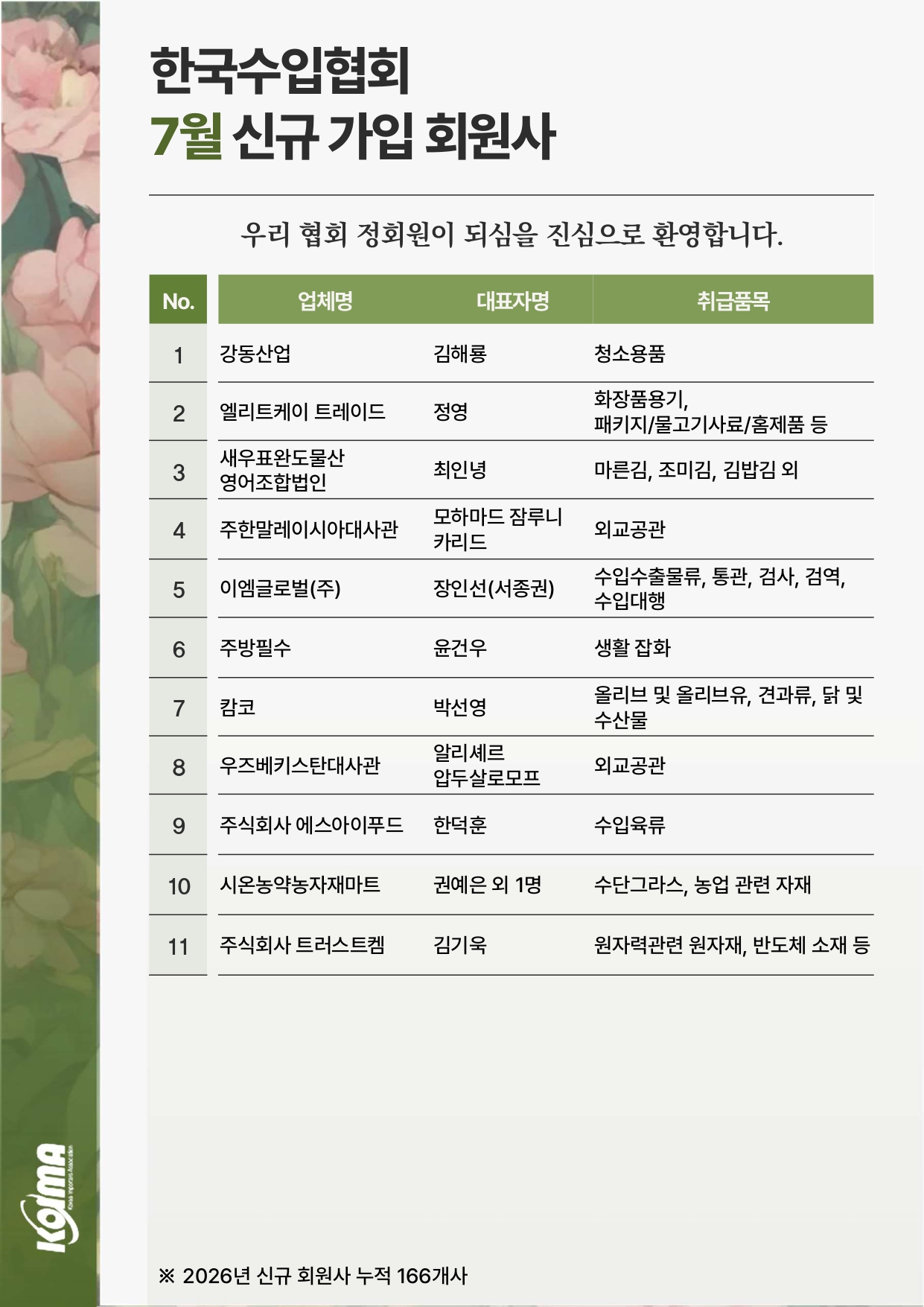 2026년 7월 KOIMA 신규가입 11개사 회원사 여러분을 환영합니다