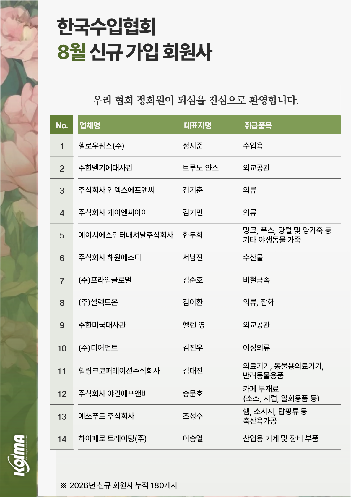 2026년 8월 KOIMA 신규가입 14개사 회원사 여러분을 환영합니다